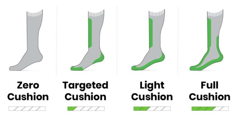 Smartwool Targeted Cushion Skíðasokkar Green Slopes Black - Image 3